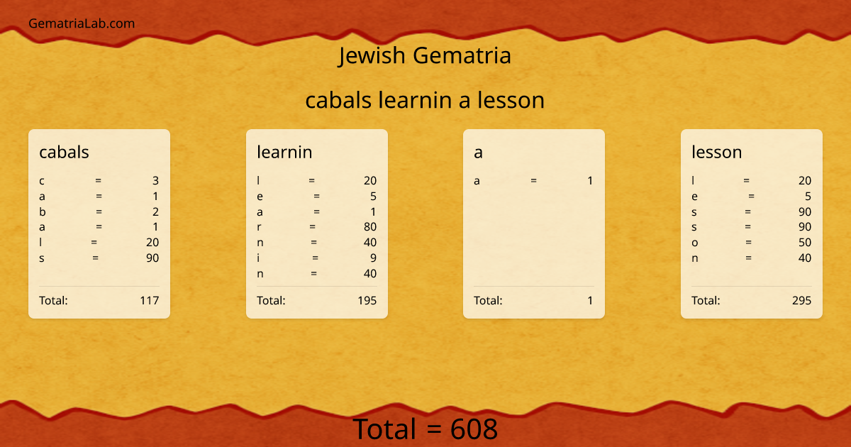 cabals learnin a lesson in jewish Gematria